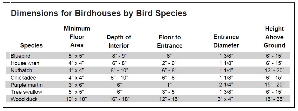 Nest Box Hole Size Chart